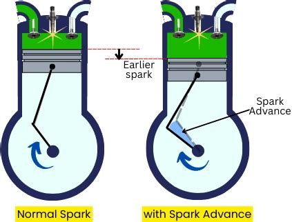 Spark Advance Is