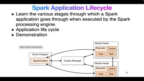 spark application example
