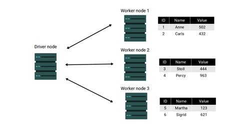 spark dataframe set data types