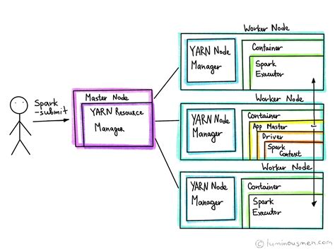 spark driver application status