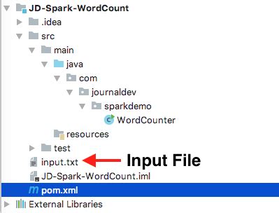 spark java program example