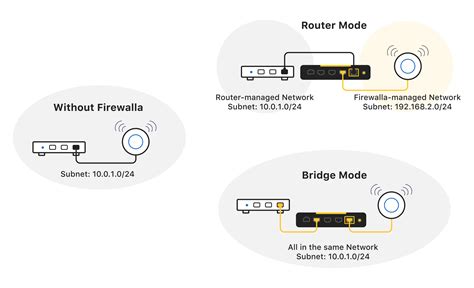Spark Modem In Bridge Mode