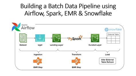 spark pipeline example