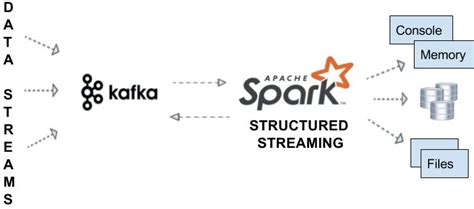 spark pipeline example python