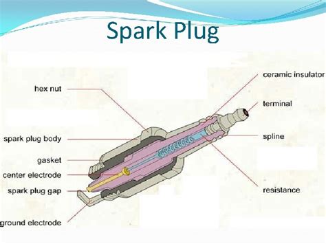 Spark Plug Battery Ignition