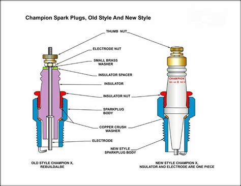 Spark Plug Casing