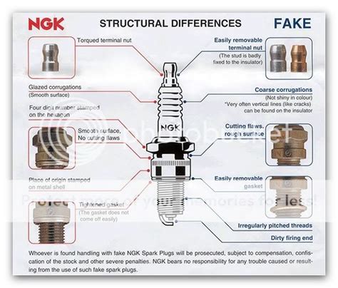 Spark Plug Code Name
