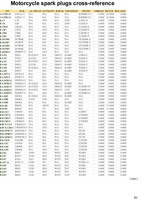 Spark Plug Cross Reference For Ngk Bpr5Es
