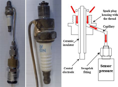 Spark Plug Cylinder Pressure Sensor