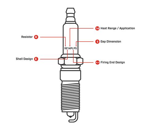 Spark Plug Date Code