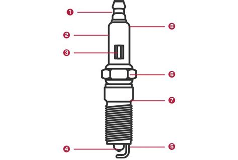 spark plug definition engine