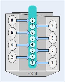 Spark Plug Engine Order