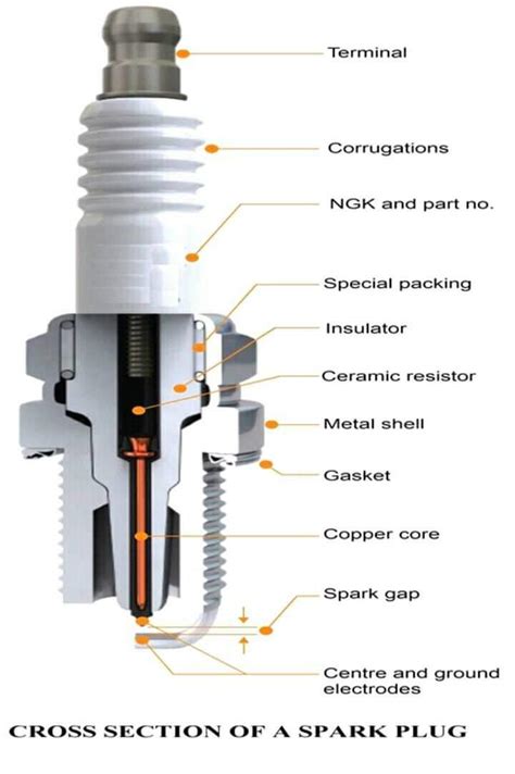 Spark Plug Function In A Car