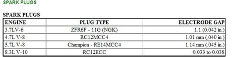 Spark Plug Gap Dodge Ram 2004
