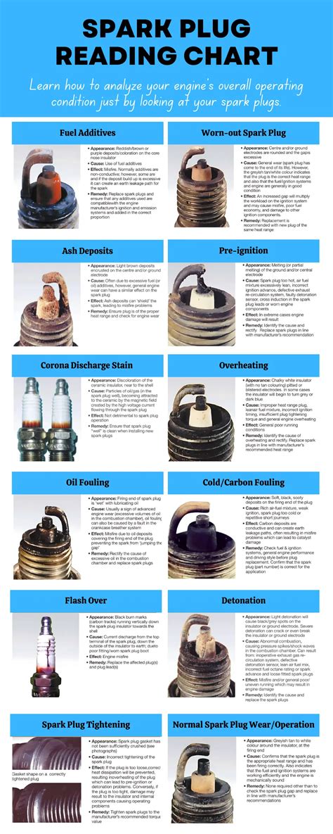 Spark Plug How To Read