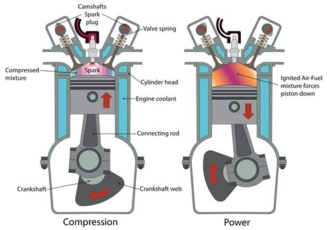 Spark Plug In Engine Block