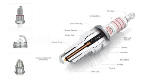 Spark Plug Is Used For