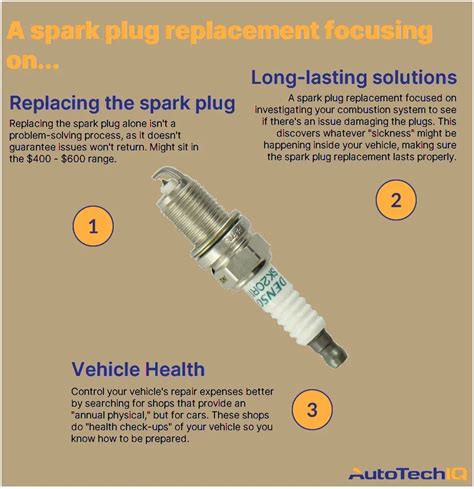 spark plug replacement cost