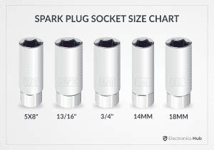 Spark Plug Socket Size Chevy 350