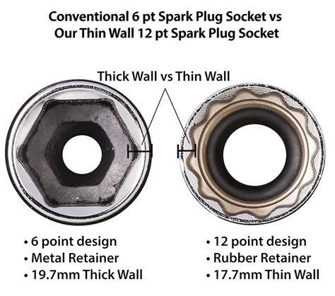 Spark Plug Socket Size Mini Cooper