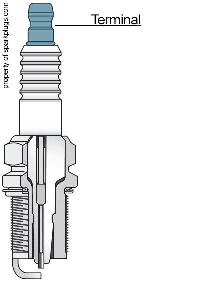 Spark Plug Terminal Thread Size