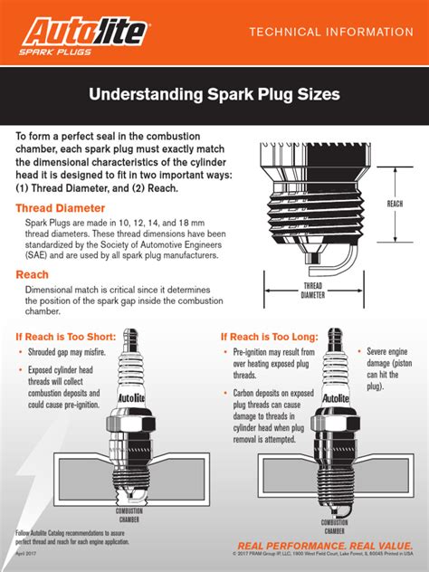 Spark Plug Thread Dimensions