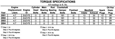 Spark Plug Torque Toyota