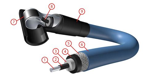 Spark Plug Wire Components