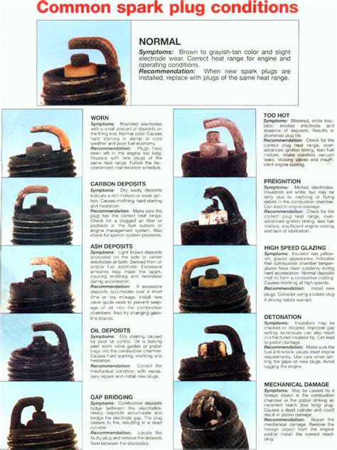 Spark Plugs Chart Problems