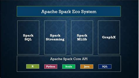 spark pyspark example