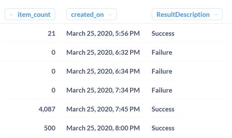 spark python dataframe create new column based on condition