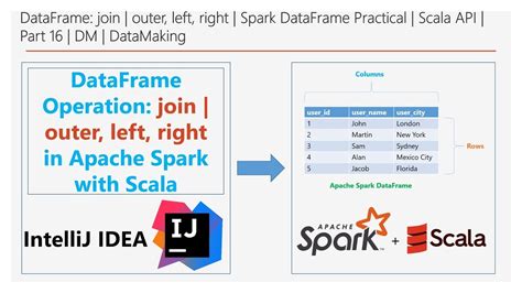 spark scala dataframe join multiple conditions