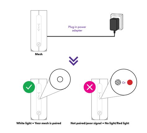 Spark Smart Mesh Setup