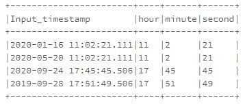 spark sql current time