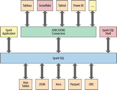 spark sql show data types