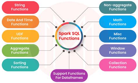 spark sql time data type