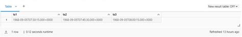 spark unix timestamp to date