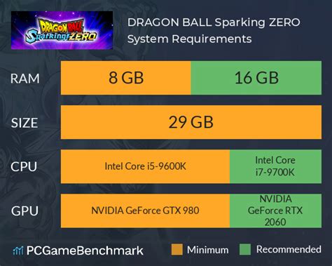 Dragon Ball Sparking Zero requirements prediction Can I Run It? PCGameBenchmark😳 Viva a