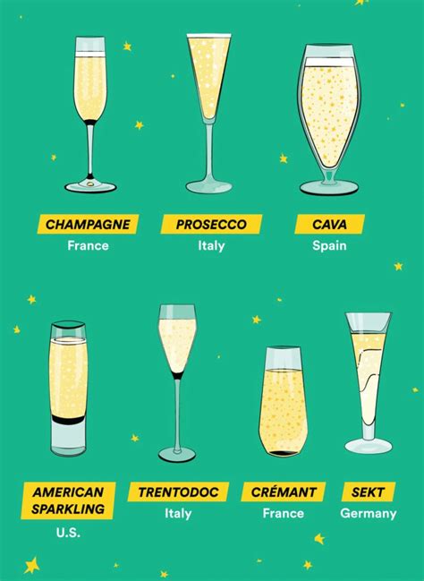 Sparkling Wine Meaning And Examples