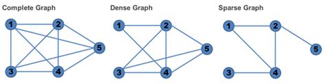 sparse graph example