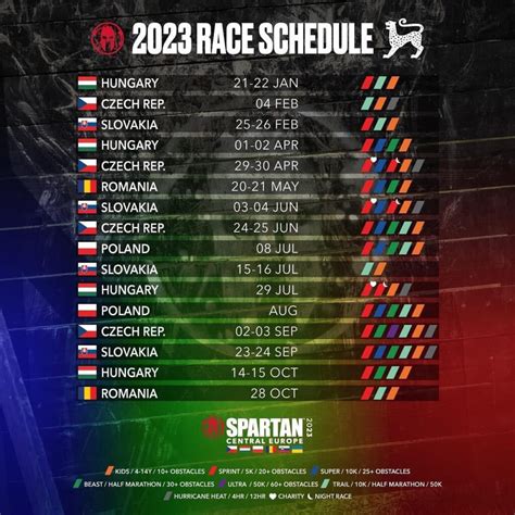 spartan race 2023 cz