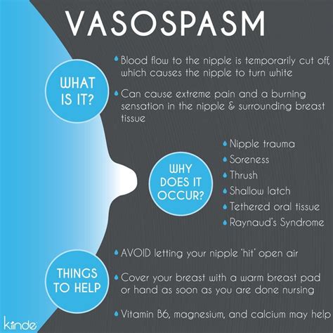 Spasm In Nipple