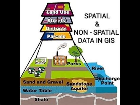 spatial and non spatial data in hindi