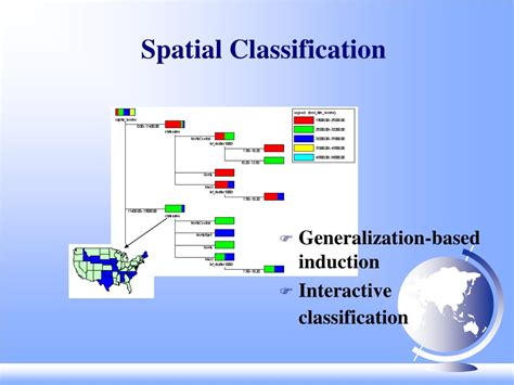 spatial classification algorithm in data mining