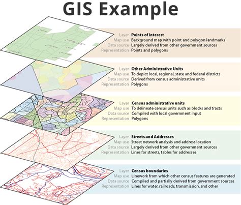 spatial data examples gis