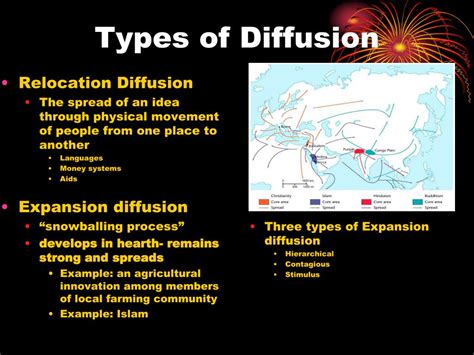 spatial diffusion definition geography