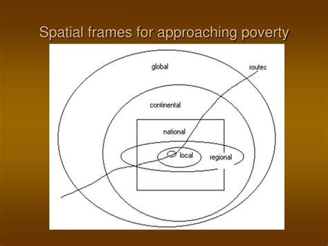 Spatial Frames Definition History