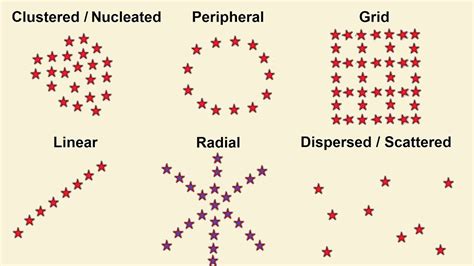 spatial patterns meaning in geography