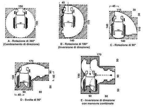 spazi di manovra disabili