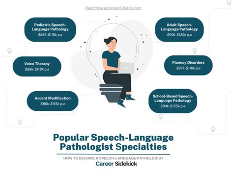 5 Tips Speech Language Pathologist